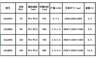 木屑顆粒機設備出現(xiàn)噪音的原因在哪里？
