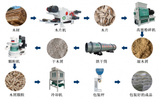 廢舊雜木樹枝，如何做成可以代替煤炭的燃料顆粒？